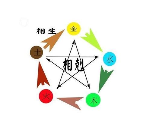 五行屬什麼怎麼看|免費生辰八字五行屬性查詢、算命、分析命盤喜用神、喜忌